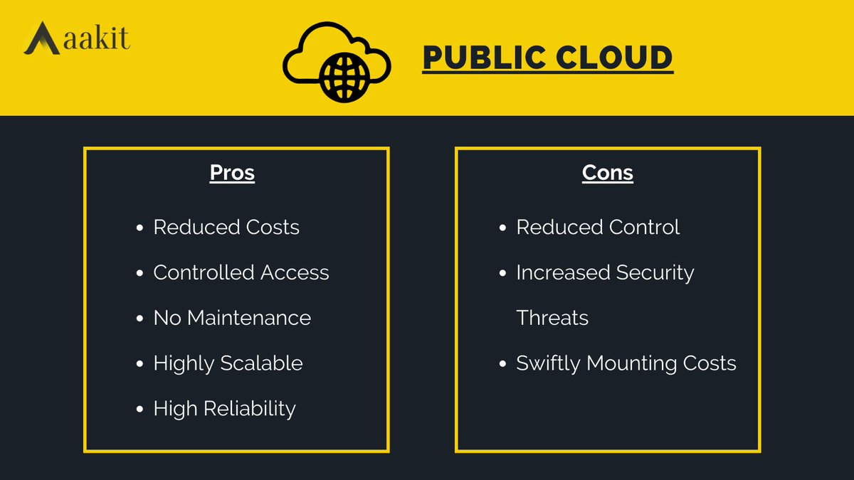 aakittech's tweet photo. When picking a cloud solution, it is vital to understand the benefits, risks, and costs associated with each type of #Cloud.
Here is our detailed article comparing private, public, and hybrid clouds to guide you towards an informed choice!
➡️https://t.co/2DF1HFP0bZ
#Aakit https://t.co/Y0hbuoV98Y