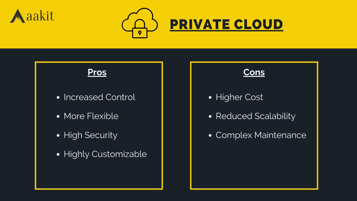 aakittech's tweet photo. When picking a cloud solution, it is vital to understand the benefits, risks, and costs associated with each type of #Cloud.
Here is our detailed article comparing private, public, and hybrid clouds to guide you towards an informed choice!
➡️https://t.co/2DF1HFP0bZ
#Aakit https://t.co/Y0hbuoV98Y