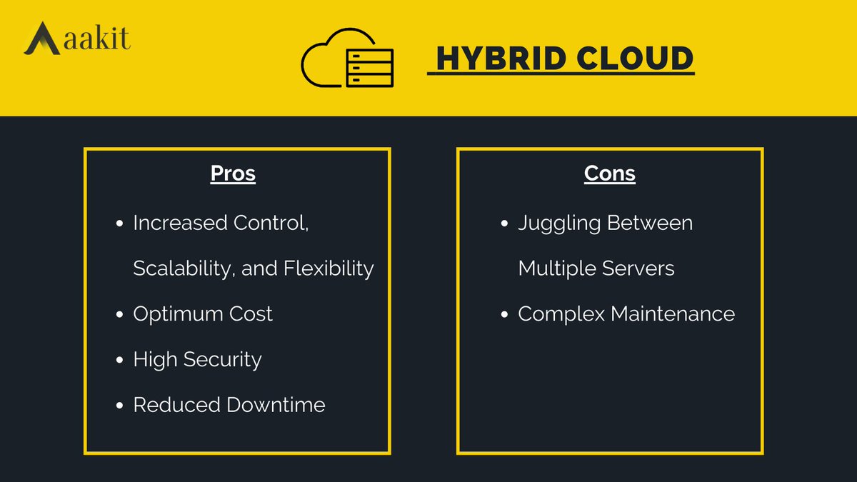 aakittech's tweet photo. When picking a cloud solution, it is vital to understand the benefits, risks, and costs associated with each type of #Cloud.
Here is our detailed article comparing private, public, and hybrid clouds to guide you towards an informed choice!
➡️https://t.co/2DF1HFP0bZ
#Aakit https://t.co/Y0hbuoV98Y