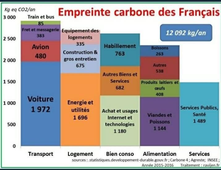 Voulez-vous agir pour le climat? Chercher la case la plus grande et réduisez 🙂.