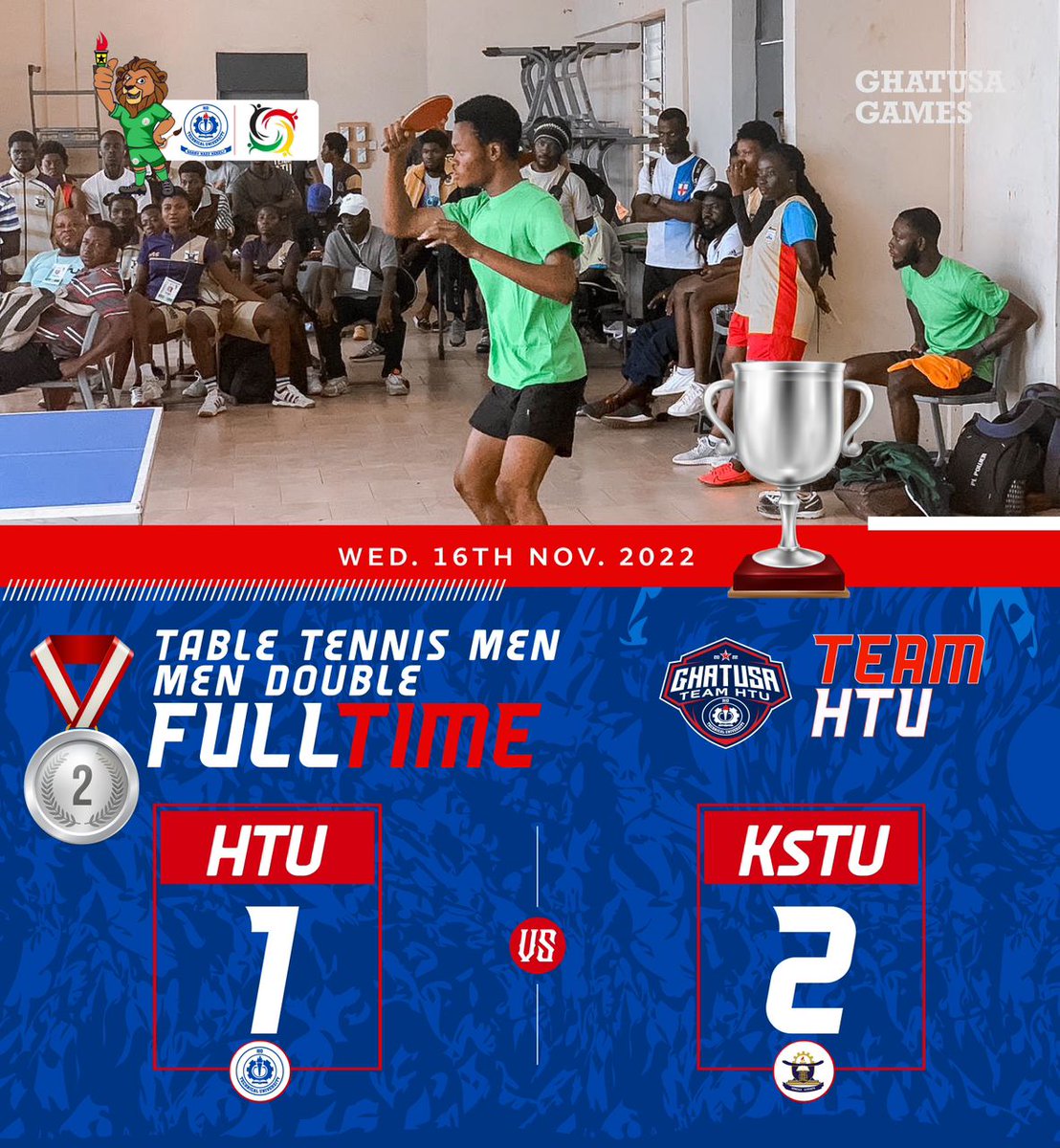 Official_HTU's tweet photo. Team HTU secured two medals on Day 4 of the #GHATUSA games in Tamale. A Gold🥇 in Women Handball and a Silver 🥈in Table Tennis Men double.
More power to our athletes 💪
#teamhtu #ghatusatamale2022 https://t.co/bIB3qAPiJE