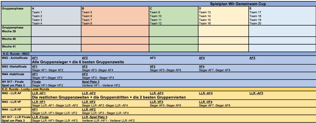 #WGCS24-Ankündigung‼️ Gemeinsam mit <a href="/AEKPalzing/">AEK Palzing</a> (DANKE!!!😘) wurde der Turniermodus angepasst, so dass ab sofort 40 Mannschaften am WGC teilnehmen können!🥳 Am kommenden Cup können somit alle 40 Bewerber teilnehmen und es muss niemanden abgesagt werden 🍻✊✊✊