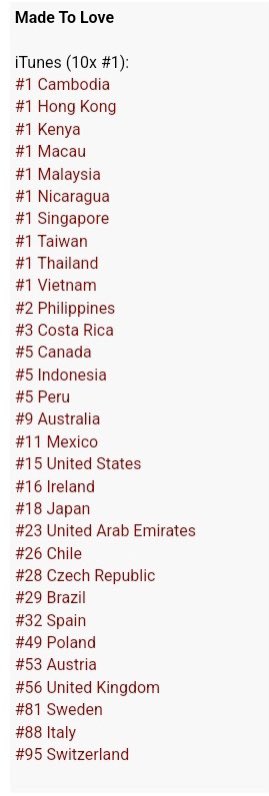 IamLeroySanchez's tweet photo. So incredibly excited and thankful to see #MadeToLove climb up the @iTunes charts all over the world, and years after its original release! 🥹 So proud of #XiaoZhan for sharing the beautiful message of this song 💛 https://t.co/iUNurTMVjc