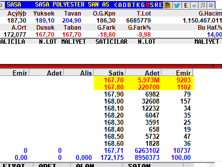 Kaç taban gider ? 
#sasa