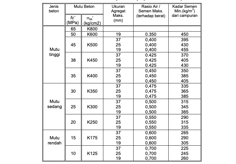 Kementerian PU tweet media
