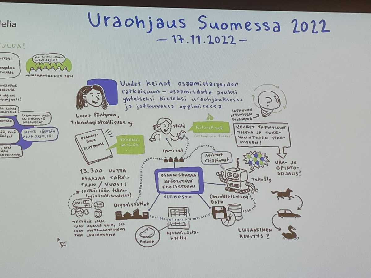 leenapontynen's tweet photo. Tältä näytti puheenvuoroni tänään #uraohjaus2022 seminaarissa @HAAGAHELIA_AOKK! Keskustelussa #osaamisdata #kohtaanto #osaajatarve Ping myös @Headai_fi https://t.co/fDzjrGxbbB