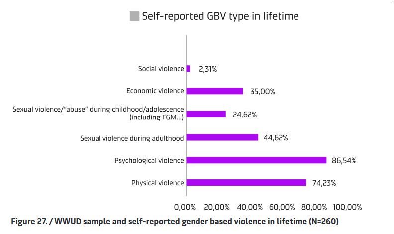Drogomedia's tweet photo. 📘 La investigación #Interleave analiza la #ViolenciaDeGénero hacia las mujeres que consumen #drogas, y traza un mapa de las mejores prácticas de intervención en los países participantes en el estudio, @laiaplazah, @GiselaHANSEN6  ➡️ https://t.co/HTqNgg1LYr
#Europa #España https://t.co/BSrKTxcj4D