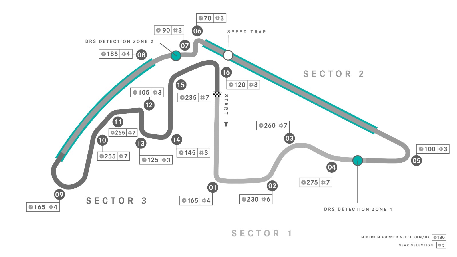 Yas Marina official track map and maximum speeds and gears 2022 Abu