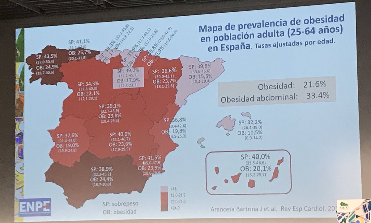 ⚠️Obesidad: tercera causa de carga global de enfermedad en España                                                 ❇️Sobrepeso 33.8% en personas mayores de 16 a.                                ❇️  Obesidad 16.7% en personas mayores de 16a <a href="/SociedadSeedo/">SEEDO</a> <a href="/SENC_RENC/">Sociedad Española de Nutrición Comunitaria (SENC)</a> <a href="/CanSaludable/">CanariaSaludable</a>
