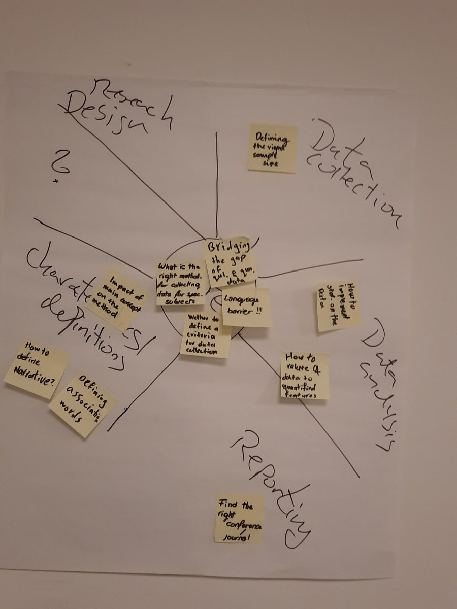 Taken departure from this article 
doi.org/10.1016/j.appe…
We had good discussions at the PhD course "Advanced Qualitative Methods" about validity and reliability in qualitative studies. 
#qualitative #Interviews #research #validity #reliability