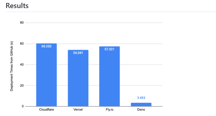 GSD SOFTWARE & TECHNOLOGY tweet media