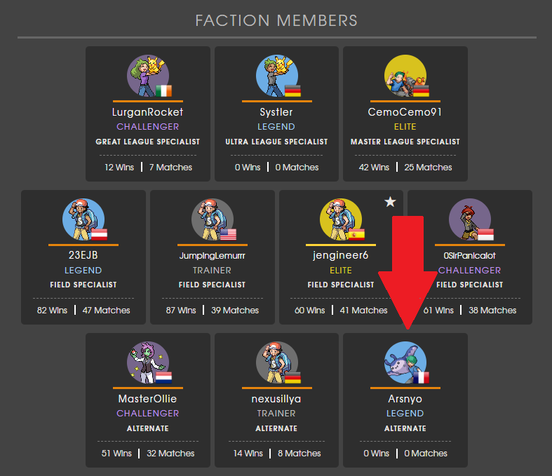 WAIT! Can we see an ANNOUNCEMENT from <a href="/_WastedPotentia/">Wasted Potential</a> SOON? @rsn0ya is on the FACTIONS PAGE!