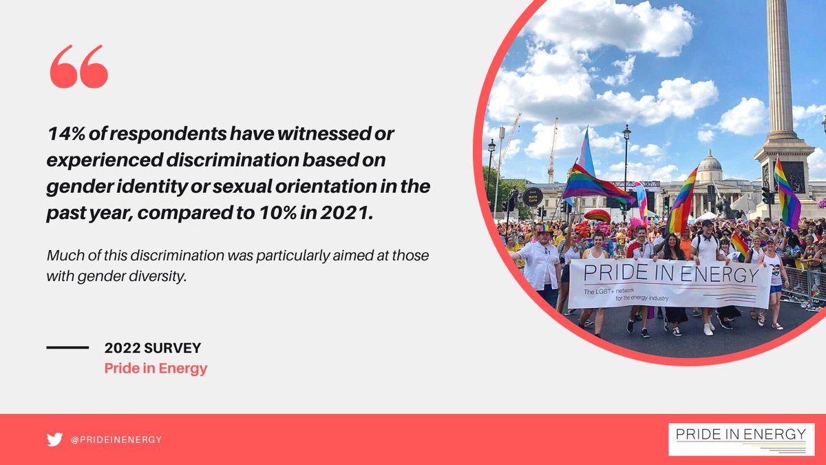 PrideInEnergy's tweet photo. Our annual survey posed some new challenges for the sector when it comes to LGBTQ+ inclusion.
We're proud to be working with our partners and members to keep #poweringequality
https://t.co/Sc3ZFpEDQM https://t.co/V5eD78B3YF