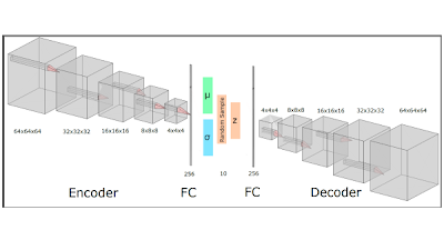 Radiology_AI's tweet photo. #ThrowbackThursday – Variational autoencoders with unsupervised learning can detect incorrect organ segmentations on CT (Jul 2021) https://t.co/mIrAT2SUBL #MachineLearning #DeepLearning #ArtificialIntelligence #FSS22 @realAAAI https://t.co/q5ySabj5JB