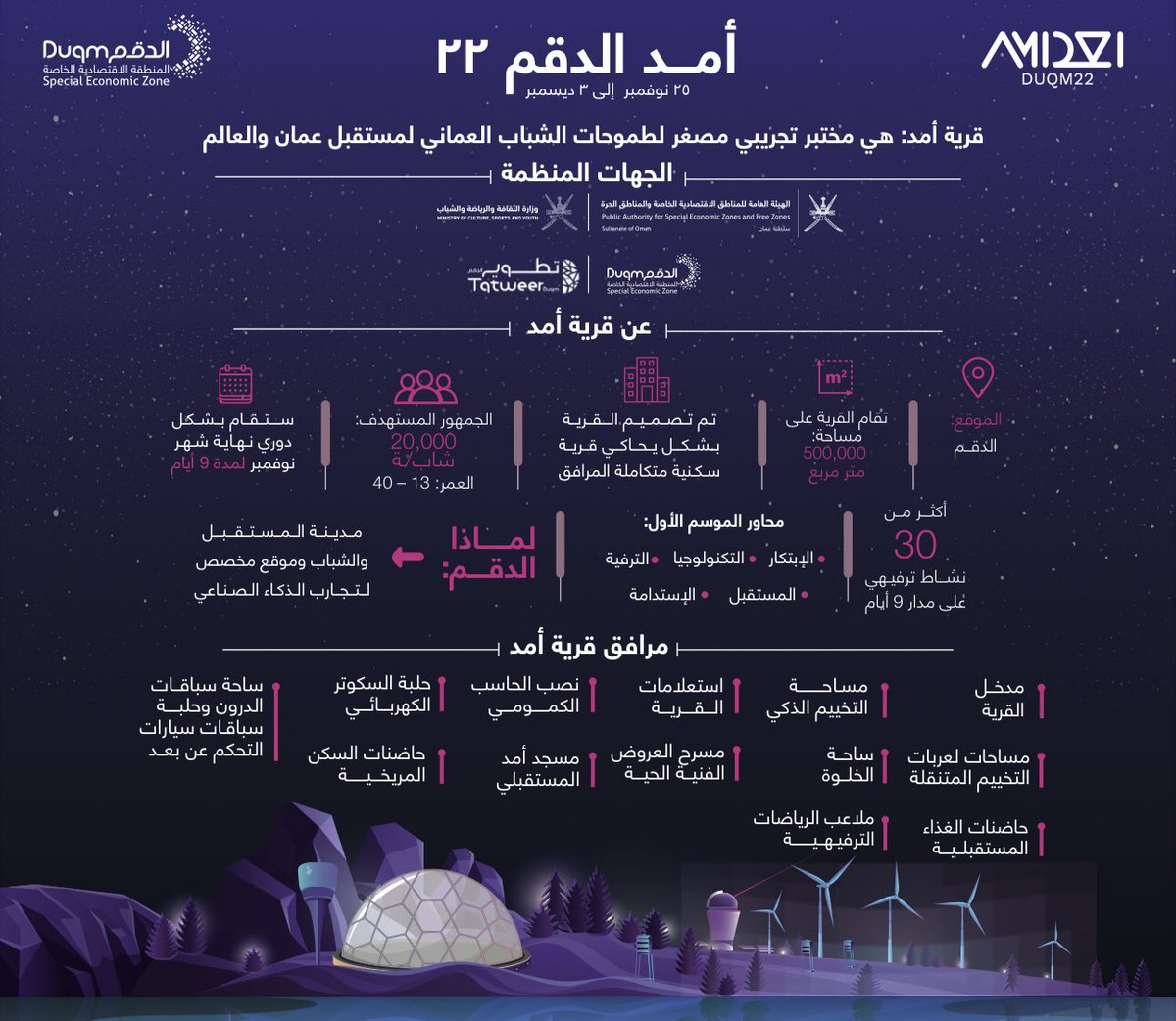 ستكون قرية #أمد_الدقم_22 موقعًا فريدا للشباب وبوابة إلى المستقبل … يمكن مشاهدة العالم بعدسة #أمد التي ستأخذهم إلى 100 عام من الآن
كونوا على الموعد في #الدقم من 25 نوفمبر إلى 3 ديسمبر و #من_الشباب_إلى_الشباب
🔗

amad.duqm.gov.om
<a href="/discover_duqm/">أكتشف الدقم</a>
#اكتشف_الدقم
#العيد_الوطني_52