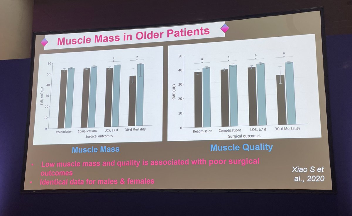 Low muscle mass and quality is associated with poor surgical
outcomes #BGSconf