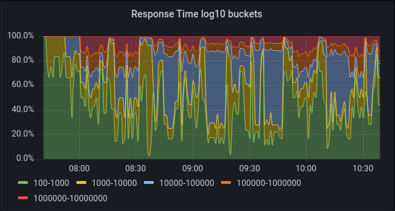 👀️🍬️
#DNS #DSC #Grafana
x.com/dnsoarc/status…