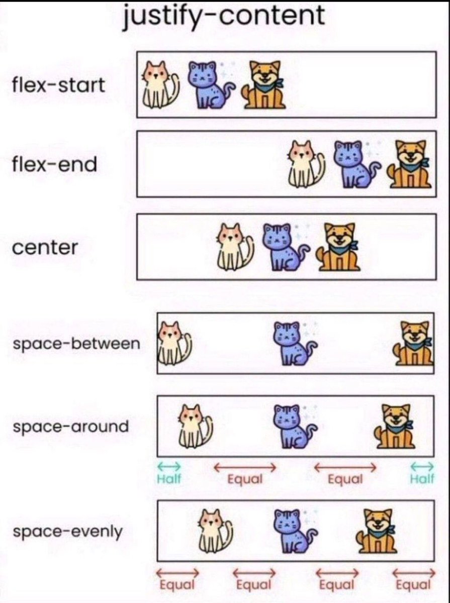 codewithzi's tweet photo. Cutest CSS example out there! Change my mind🤷‍♂️ https://t.co/e5AkQfwvIU