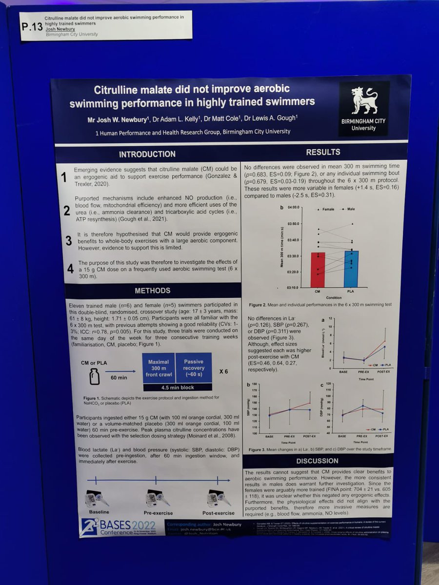 Dr Lewis Gough (@lewisgough) on Twitter photo Shout out to <a href="/Josh_Nutrition/">Josh Newbury, PhD</a> on his poster investigating citrulline malate in swimming #BASESCON22 Shout out to <a href="/Josh_Nutrition/">Josh Newbury, PhD</a> on his poster investigating citrulline malate in swimming #BASESCON22