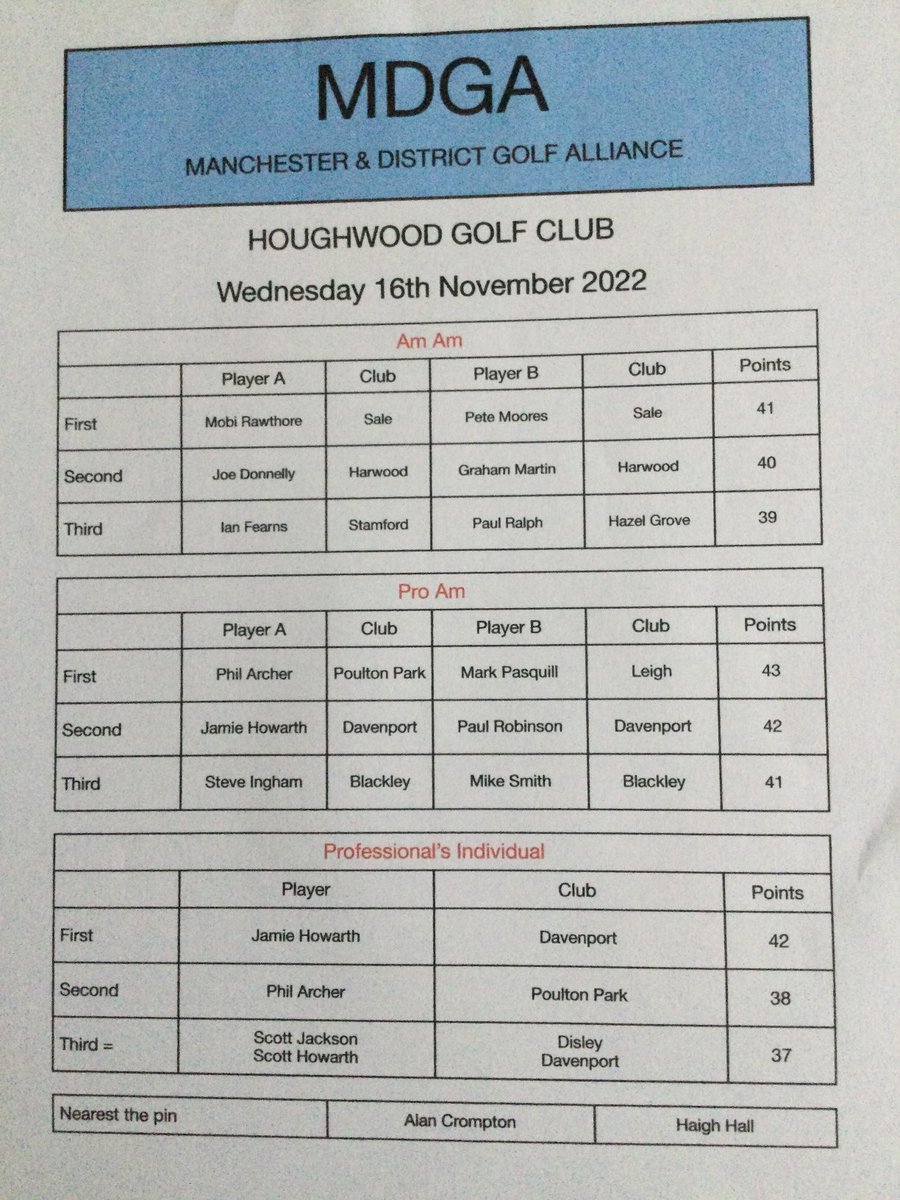 MDGA Results from Houghwood,Course in Great Condition,Greens Exeptional ,Big Thanks to our Sponsor Medlock Estates for Their Continued Support &amp; Houghwood Golf Club For Their Friendy Welcome