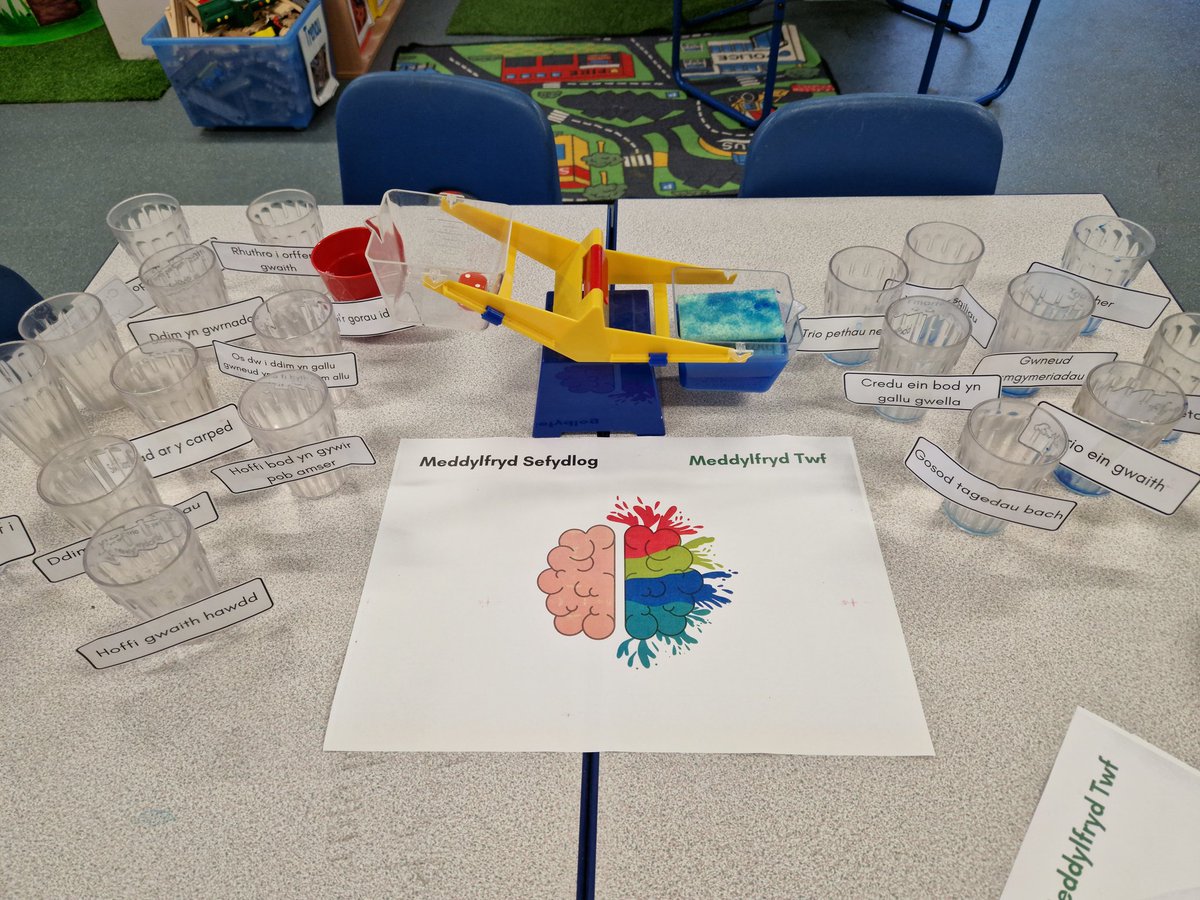 Ysgolyffin's tweet photo. Gwers  #meddylfrydtwf #dosbarthmyrddin yr wythnos yma. Dysgu am agweddau sy'n helpur ymenydd dyfu

This week's #grwothmindset lesson. Learning what attitudes and behaviours help the brain grow.
@EAS_Equity @EAS_Cymraeg @MonmouthshireCC #cwricwlwmigymru #curriculumforwales https://t.co/tzATzLbjit