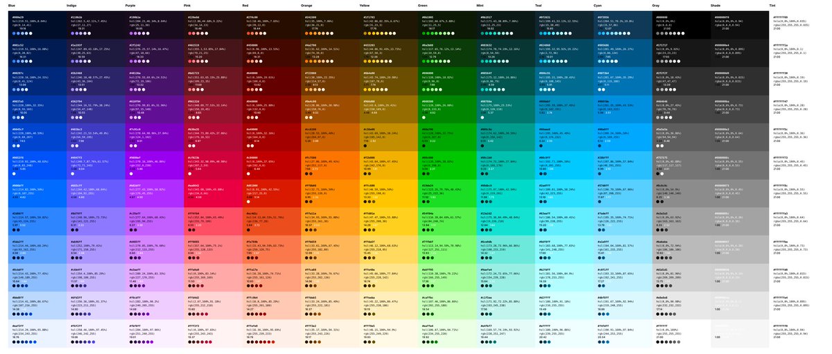 An open source display-p3 color system components.ai/theme/bPAt2EwA…

- Modular scales that are easy to customize
- Balanced for accessibility
- 6,490 accessible combos
- Export as CSS, Sass, CSS Variables, CSS in JS, and more