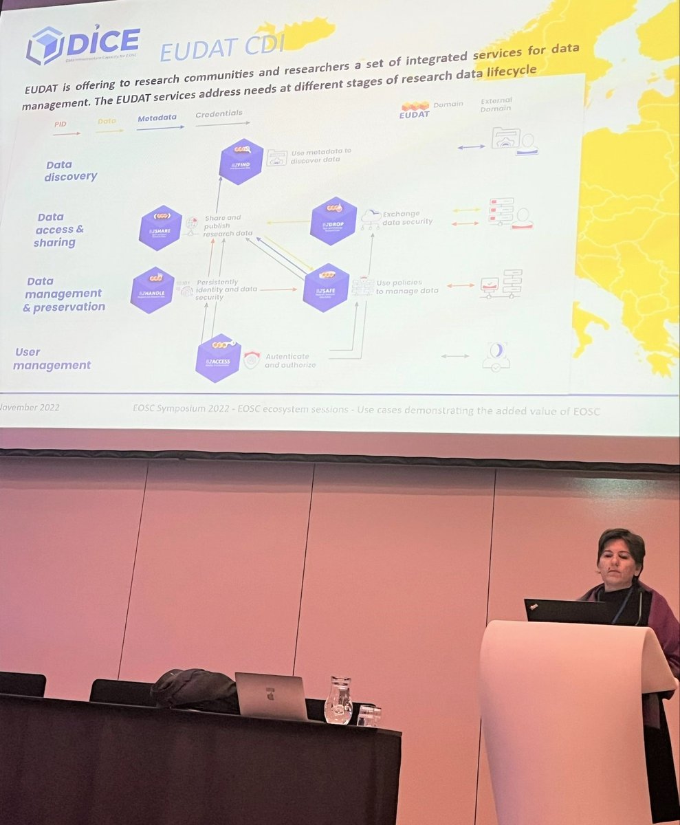 grnet_gr's tweet photo. Themis Zamani presenting “#EUDAT use cases” during the session “Use cases demonstrating the added value of #EOSC”  at the #EOSCsymposium22 in #Prague.

👉Session: https://t.co/Daw25GjSe3  
#GRNET #DICE https://t.co/HaOz1u91RW