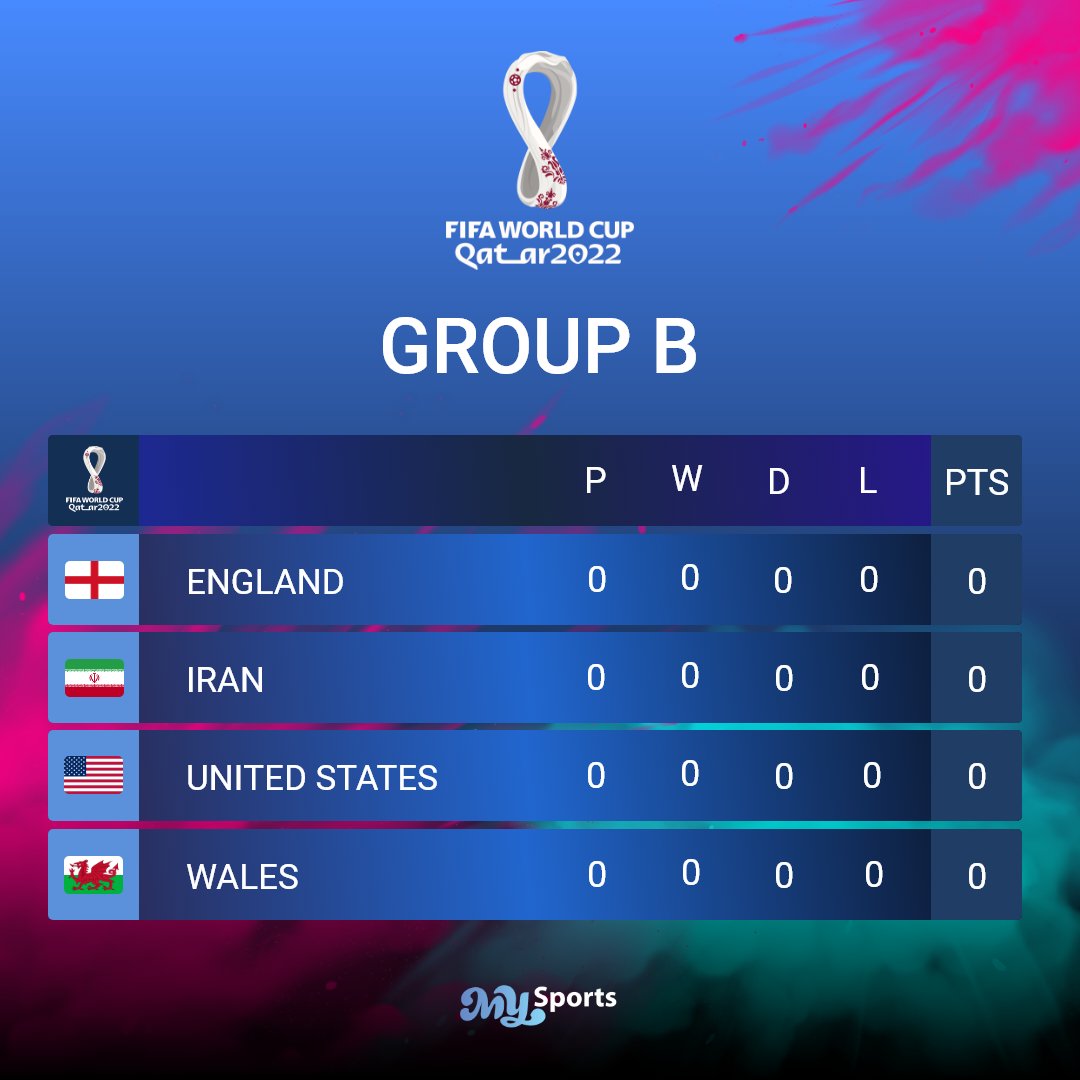 Group B and their squads - @FIFAWorldCup 

&#127988;&#917607;&#917602;&#917605;&#917614;&#917607;&#917631; England 
&#127470;&#127479;   IRAN
&#127482;&#127480;  UNITED STATES
&#127988;&#917607;&#917602;&#917623;&#917612;&#917619;&#917631; WALES

Who will top Group B?


