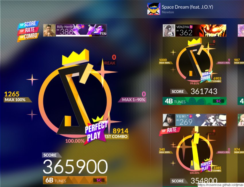 NAHO3120's tweet image. #DJMAX #extension3 
새로운 DLC 첫 퍼펙곡들 꺄륵