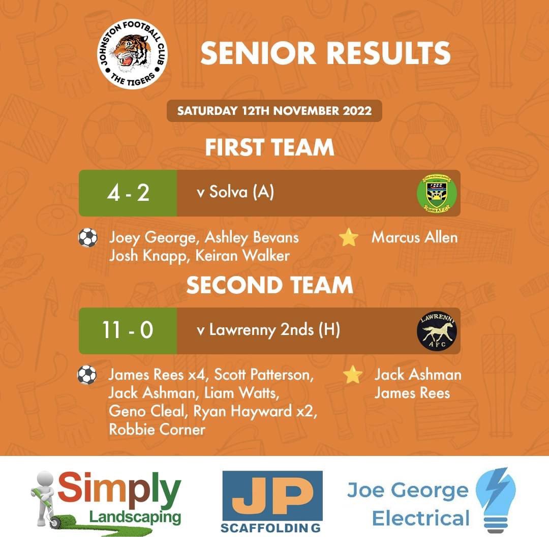A great weekend for The Tigers with 6 points after wins from the Firsts and Seconds.

Next up:
Carew 2nds v Johnston 1sts
Johnston 2nds v St Clears 2nds

#UpTheTigers 🐅 ⚽️