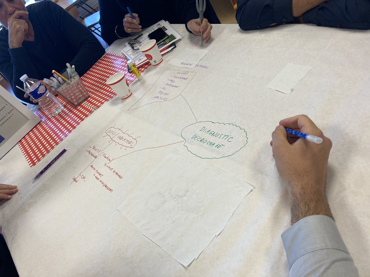 valpin83's tweet photo. Journée de formation avec les Référents Décrochage Scolaire de Frejus et Draguignan au LPO du Val d’Argens au Muy. De la collaboration et du partage autour du Bistrot de la Réussite. #MLDS https://t.co/ivKjAN4vm2