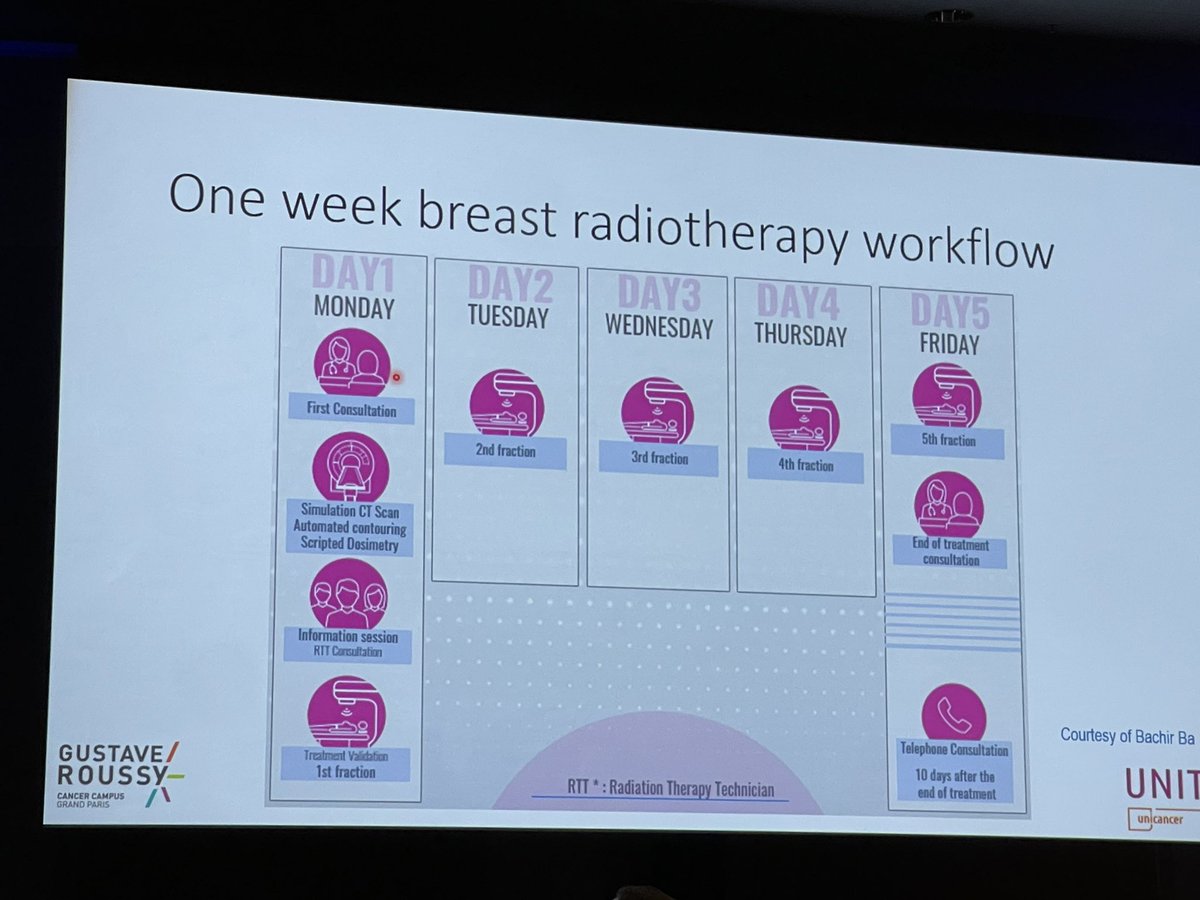 Impressive AI-aided RT breast cancer flow presented at #EBCC13 by #SofiaRivera. 
Challenge accepted!