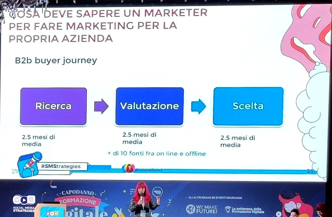 Marketing per il btb #smstrategies