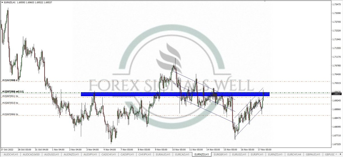WellForex's tweet photo. 🆒 Get Free Signals Here 🆓
👇👇👇👇👇👇👇
https://t.co/2jspDiEeJL
🗨support: https://t.co/QZVtQYFWd1 https://t.co/JLsKntK2ux