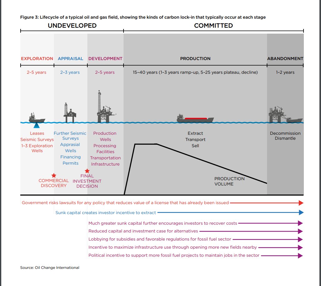 KetanJ0's tweet image. Okay, this is important.

This is the 7 - 16 year development + ramp up process that **a huge number** of politicians, companies and commentators have been proposing as the rapid, immediate solution to the fossil fuel crisis causing cripplingly high living costs right now.