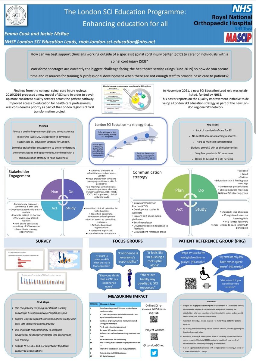 It's been 12 months since we started our project. Our poster summarises our activity and findings of stakeholder engagement to help drive the transformation to SCI Education. We believe education is for all, so please share and let us know what you need to know 😊#MASCIP2022