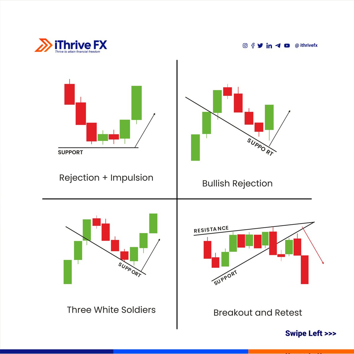 iThrive FX tweet media
