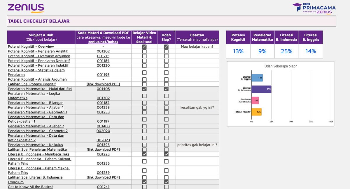 zeniuseducation's tweet image. Buat yg bingung apa aja yg perlu dipelajari buat SNBT nanti, Zen udah sediain panduan + agenda belajar dalam bentuk google sheet nih.

Buat yg belum download, bisa download GRATIS di sini 👇
zenius.net/blog/panduan-l…

Bantu RT dan likes ya.. 🥺🫶