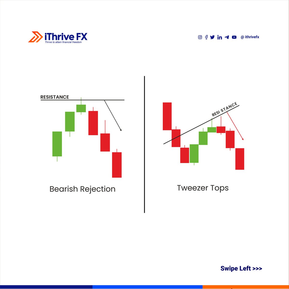 iThrive FX tweet media