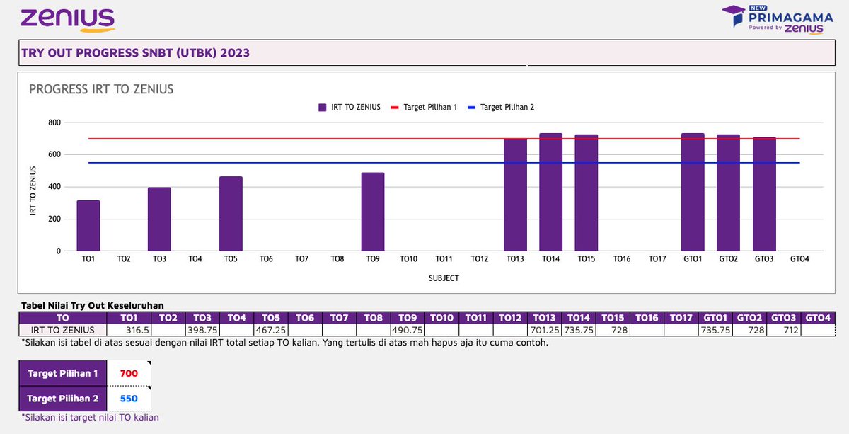 zeniuseducation's tweet image. Buat yg bingung apa aja yg perlu dipelajari buat SNBT nanti, Zen udah sediain panduan + agenda belajar dalam bentuk google sheet nih.

Buat yg belum download, bisa download GRATIS di sini 👇
zenius.net/blog/panduan-l…

Bantu RT dan likes ya.. 🥺🫶