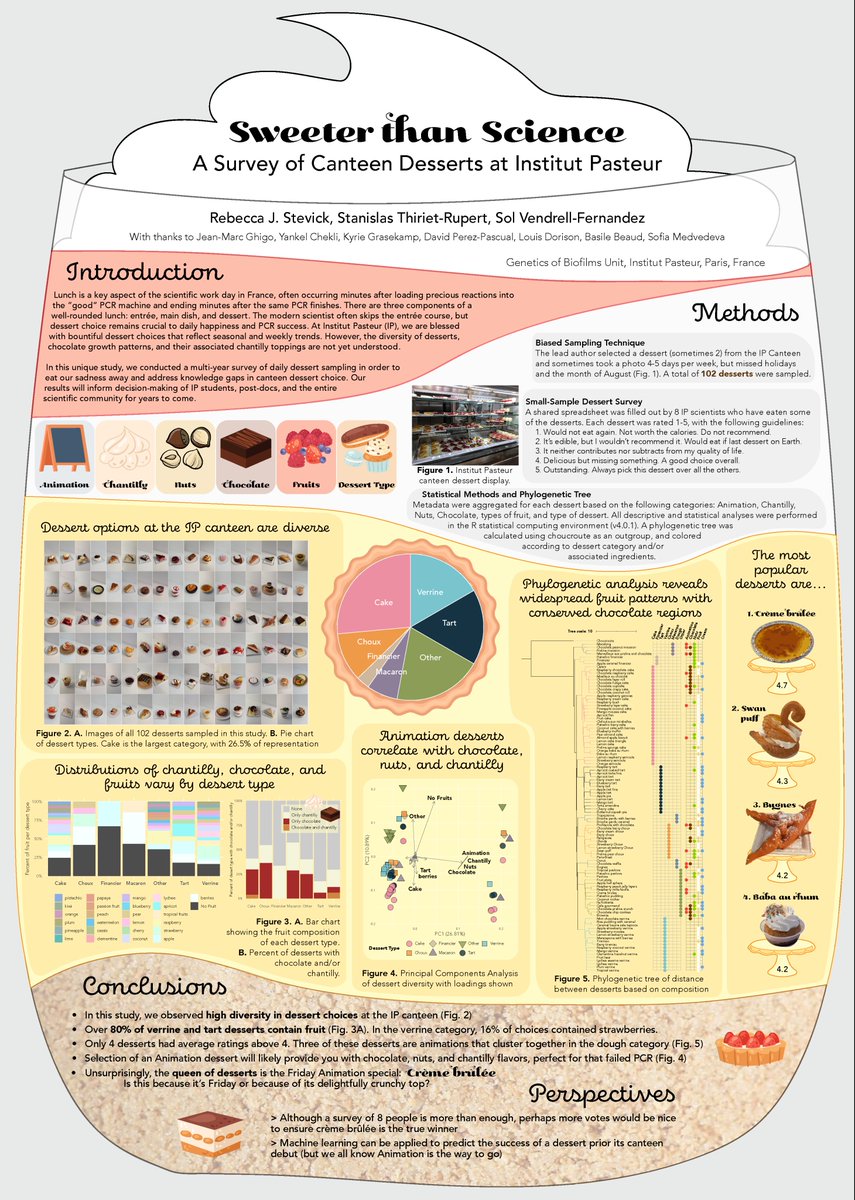 See our poster for more delicious details: github.com/rjstevick/Past…