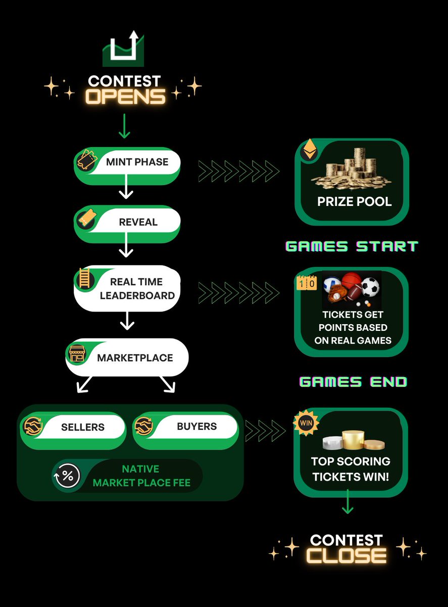 MINT - SCORE - TRADE : it’s that simple!

Join me today as I host <a href="/SquareUpLabs/">SquareUp</a> and how they plan on blending the gap between Sports and NFT’s 🏟️⚽️

⏰ JOIN US AT 3PM EST TODAY ⏰