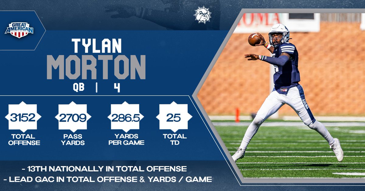 Tylan Morton making a statement in the Conference and Nation this year‼️

Proud of you T.O. and everything you have done for the team this year

#1More