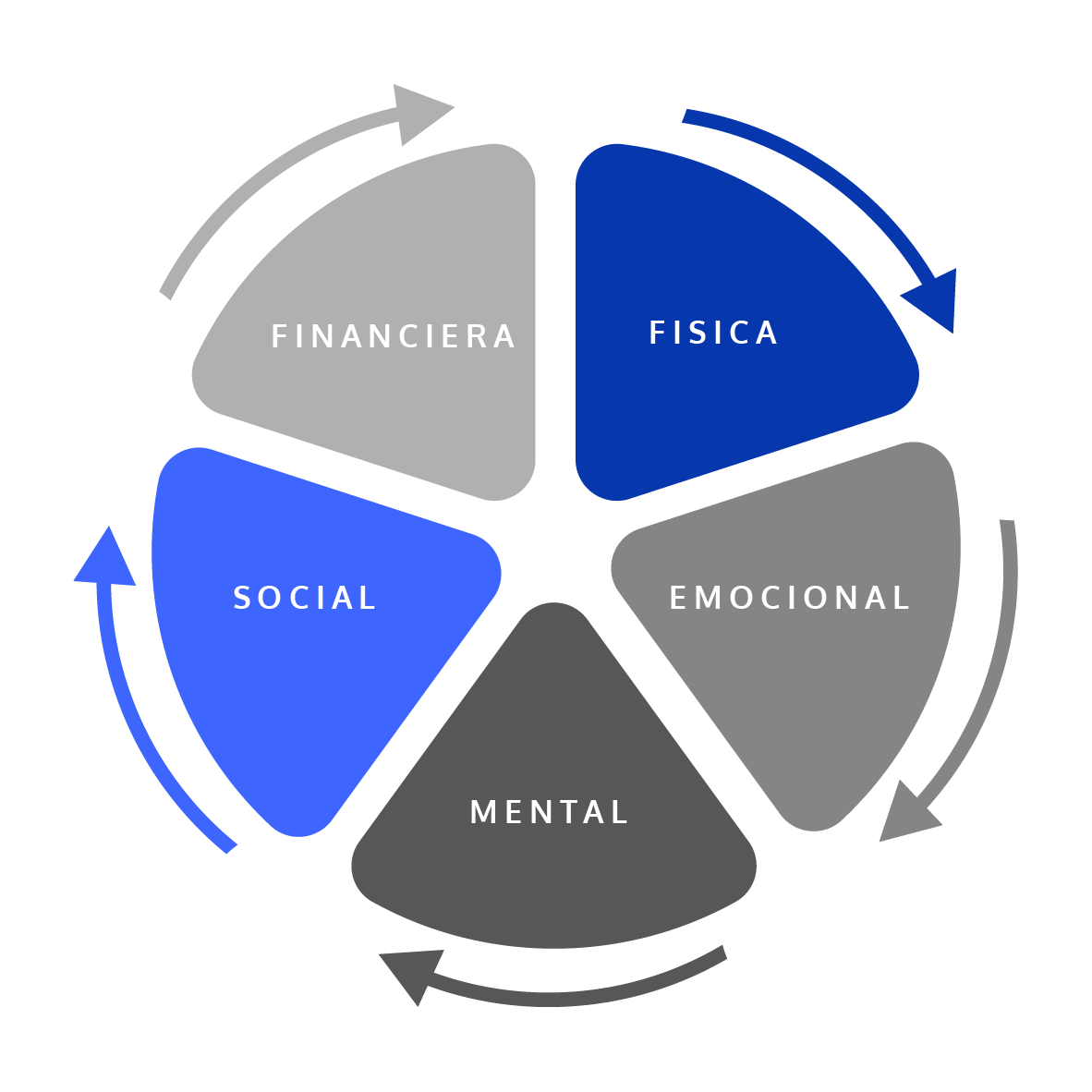 AEDRH's tweet photo. Alguna vez te has preguntado, ¿qué se entiende como salud y bienestar en la empresa? Ambos conceptos se entienden desde un enforque holístico e integral, desde las perspectivas de este gráfico.
Descarga el #LibroBlanco de la #AEDRH aquí➡️ https://t.co/25sCXp28q6
#RRHH #HR https://t.co/q7m0OqZtJP