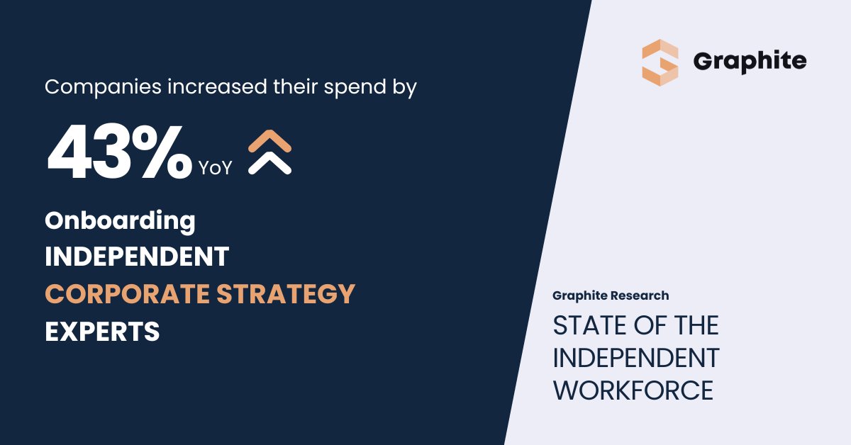 The demand for independent corporate strategy expertise ticked up as enterprises looked to define strategies in a rapidly evolving business environment. Learn how you can quickly ramp up your teams with independent corporate strategy experts at hubs.ly/Q01sB72j0