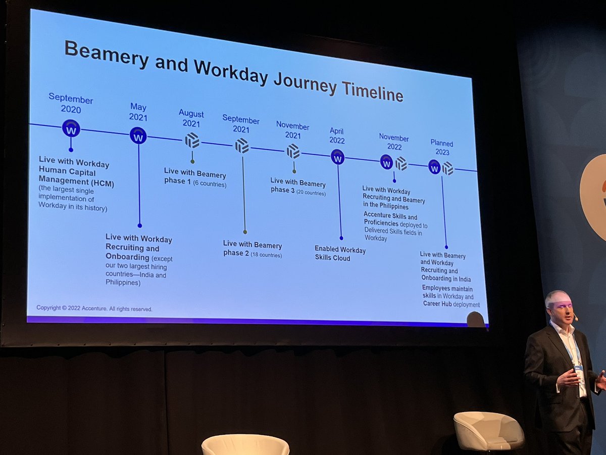 ahmarketer's tweet image. What partnership looks like. @BeameryHQ + @Accenture better together. #WDAYRising