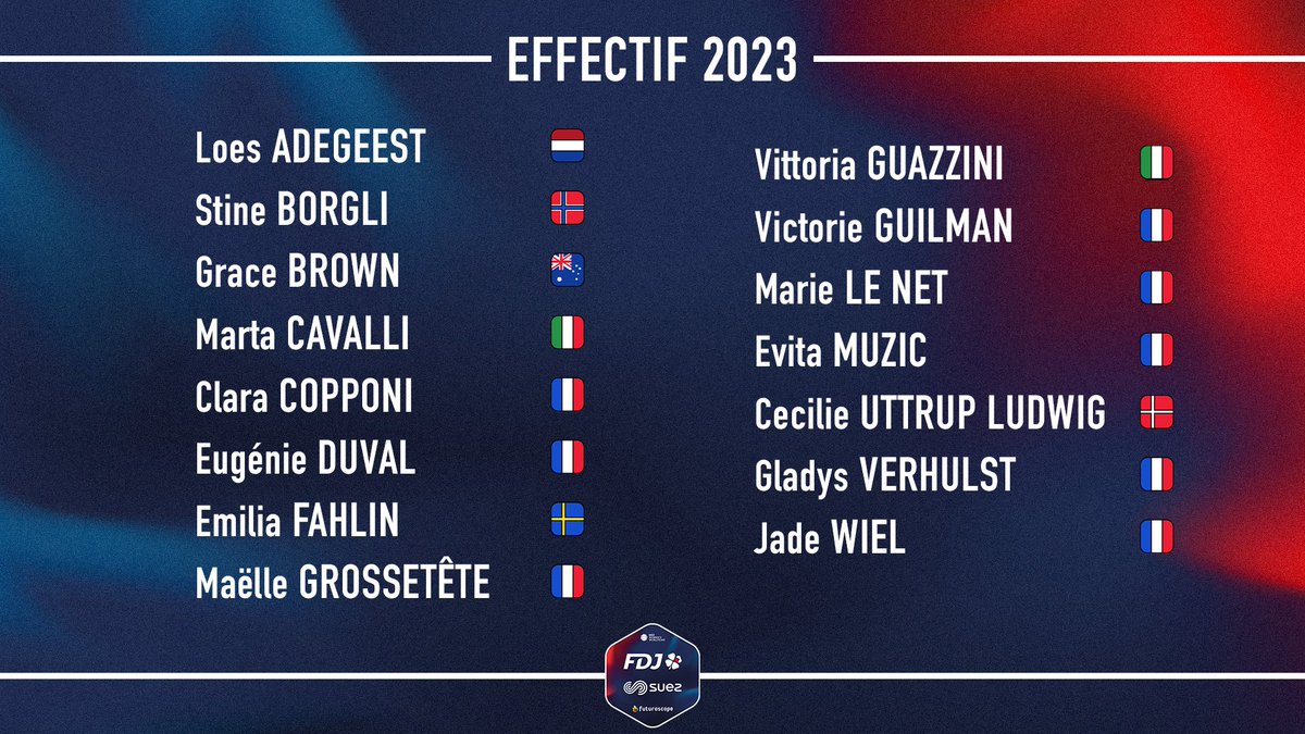 Notre effectif pour la prochaine saison !