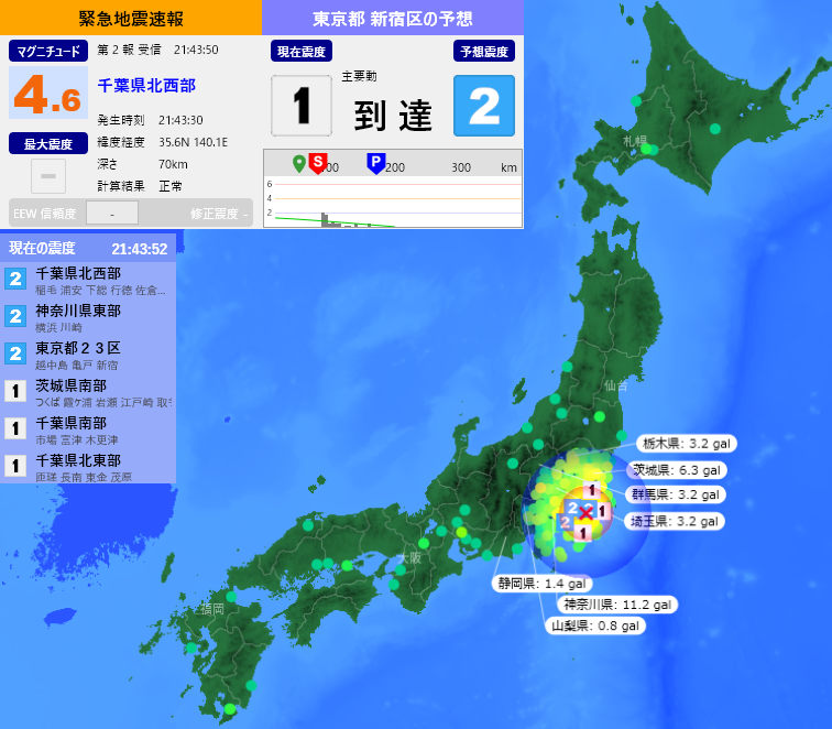 EqAlarm's tweet photo. [緊急地震速報] 21:43:54現在
第2報 予報
発生時刻：21:43:30
震央情報：千葉県北西部
震源情報：35.6N 140.1E 70km
地震規模：M4.6 最大震度：
予想震度：2.1 猶予時間：主要動 到達 https://t.co/Ib3kX5yKlB
