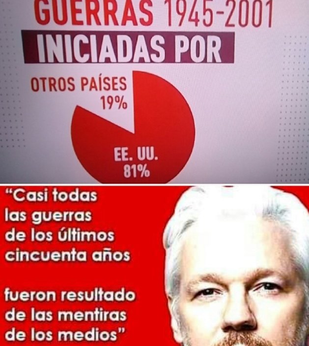 Vicente73977721's tweet photo. EEUU inició el 81 % de las guerras en los últimos 75 años. https://t.co/TDhTE7GWfw