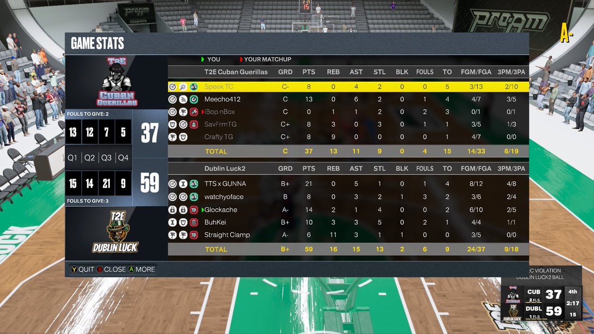 Luck 🍀 make it back to the finals holding off the League Scoring Leader 29ppg to just 8 points!!! Lead by the defense from <a href="/cbucketz_/">xBuckeyy 🃏</a> and <a href="/Glockache/">Reem 🪐</a>. And 21 points from @TTSxGunna!! Time to finish the job fellas. <a href="/StraightClamps/">CLAMP</a> <a href="/watchyoface13/">Watchyoface-FaceLockedIn</a> <a href="/t2esgnews/">T2ESportsGamingNews</a> <a href="/T2E_SportsLG/">Time2Eat Sports League</a> <a href="/T2EScout/">T2E Scout</a>